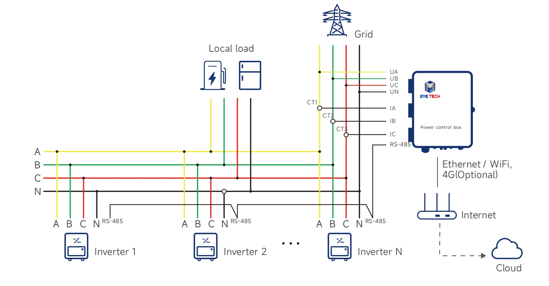 EME Power Control Box